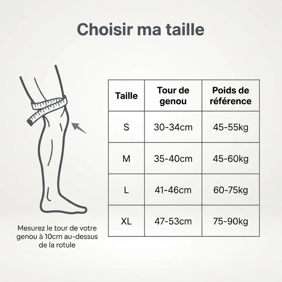 Guide des tailles genouillères INUSABLE